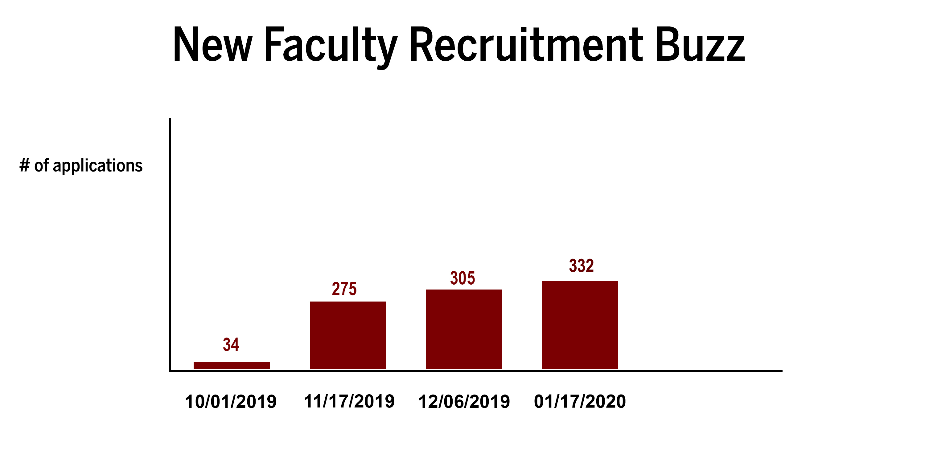 Job Postings Administration About School Of Public Health Indiana University Bloomington